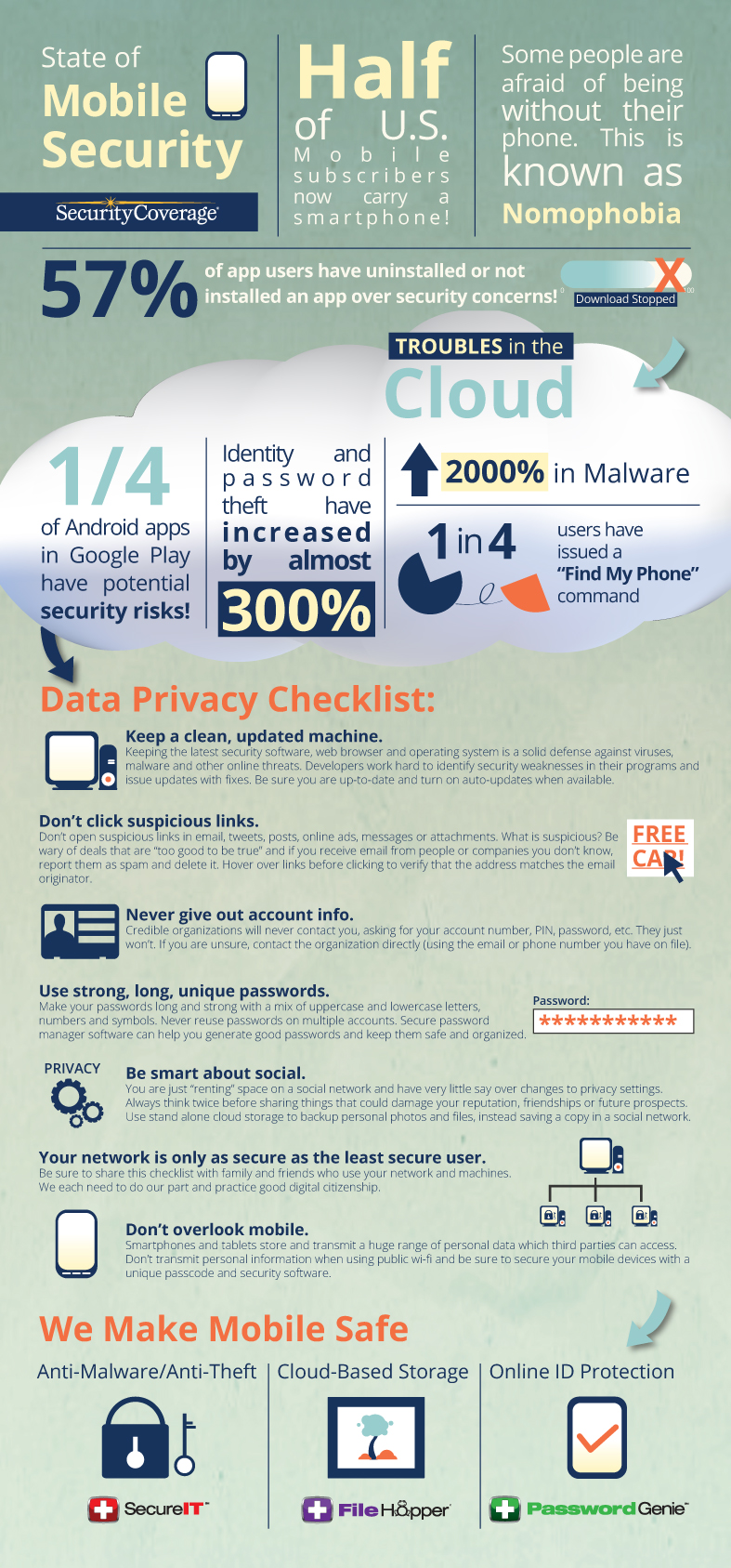 National Data Privacy Day Checklist to Stay Safe Online SecurityCoverage