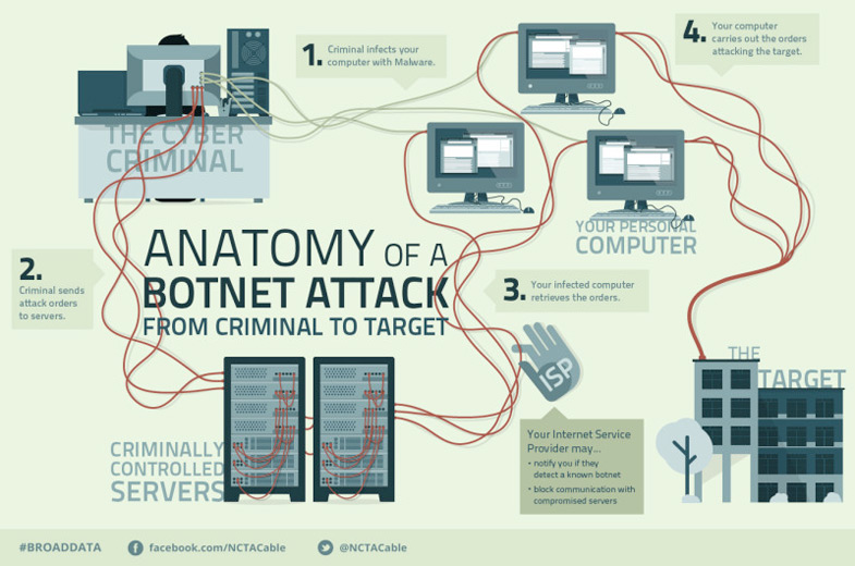 botnet-finalv5-785