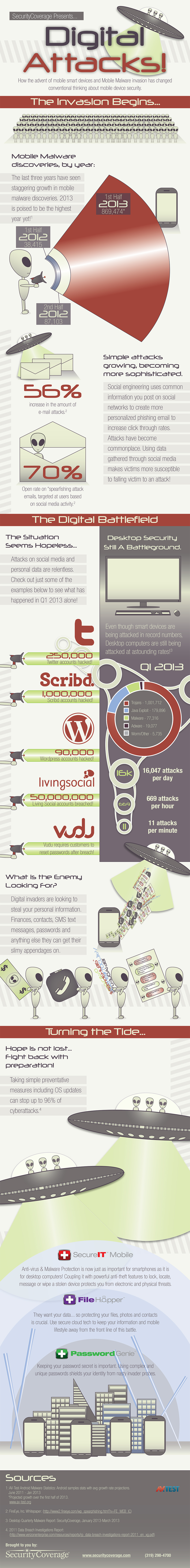 Digital_Attacks_Infographic_SCBranded_Web