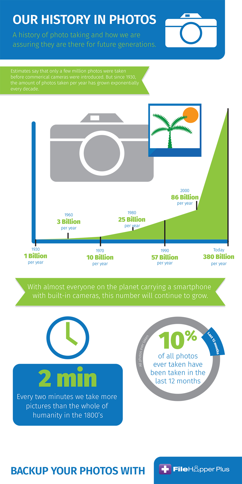 FHP_Photo_Infographic