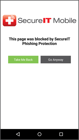 SITA_Phishing_Blocked