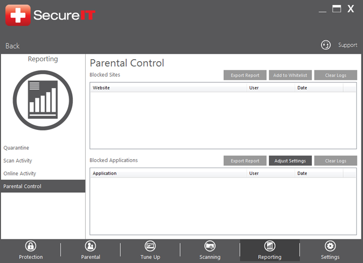 SITD_R_Parental_Activity