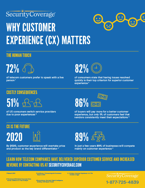 WhyCustomerExperienceMatters-Infographic