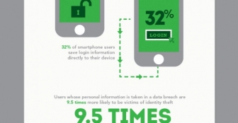 2012: The Year of Password Theft  [INFOGRAPHIC]