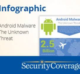 Android Malware – The Unknown Threat