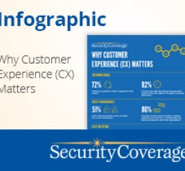 Why CX Matters